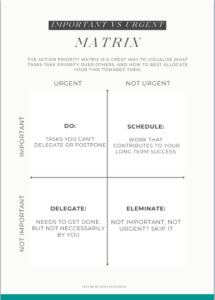 Important vs Urgent matrix