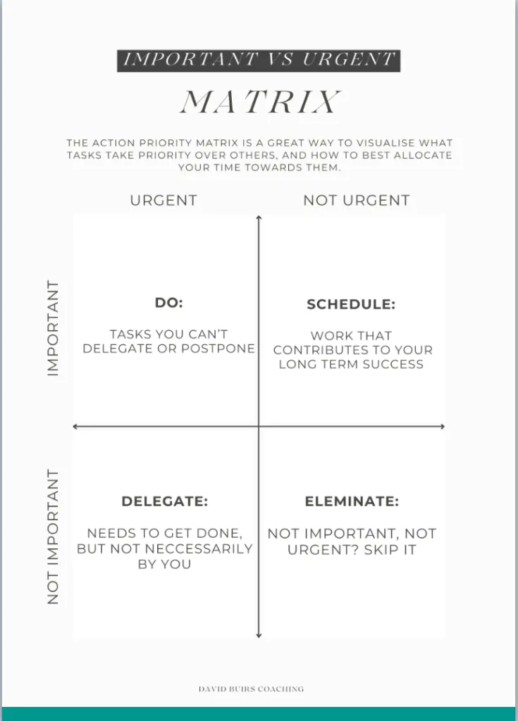 Important vs Urgent matrix